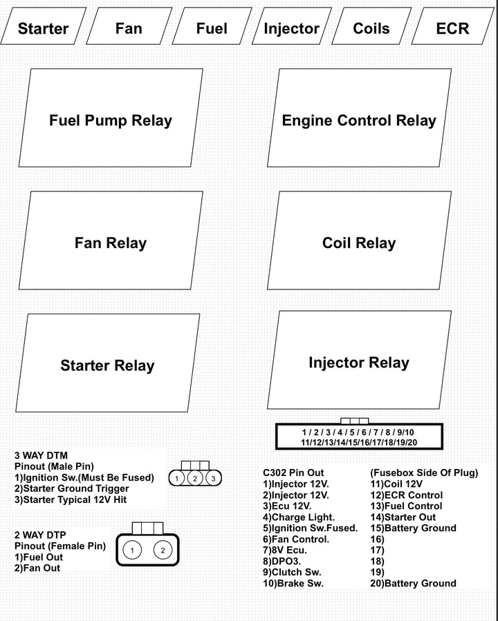 KPower Universal RWD K Swap Fuse Box Kit – KPower Industries